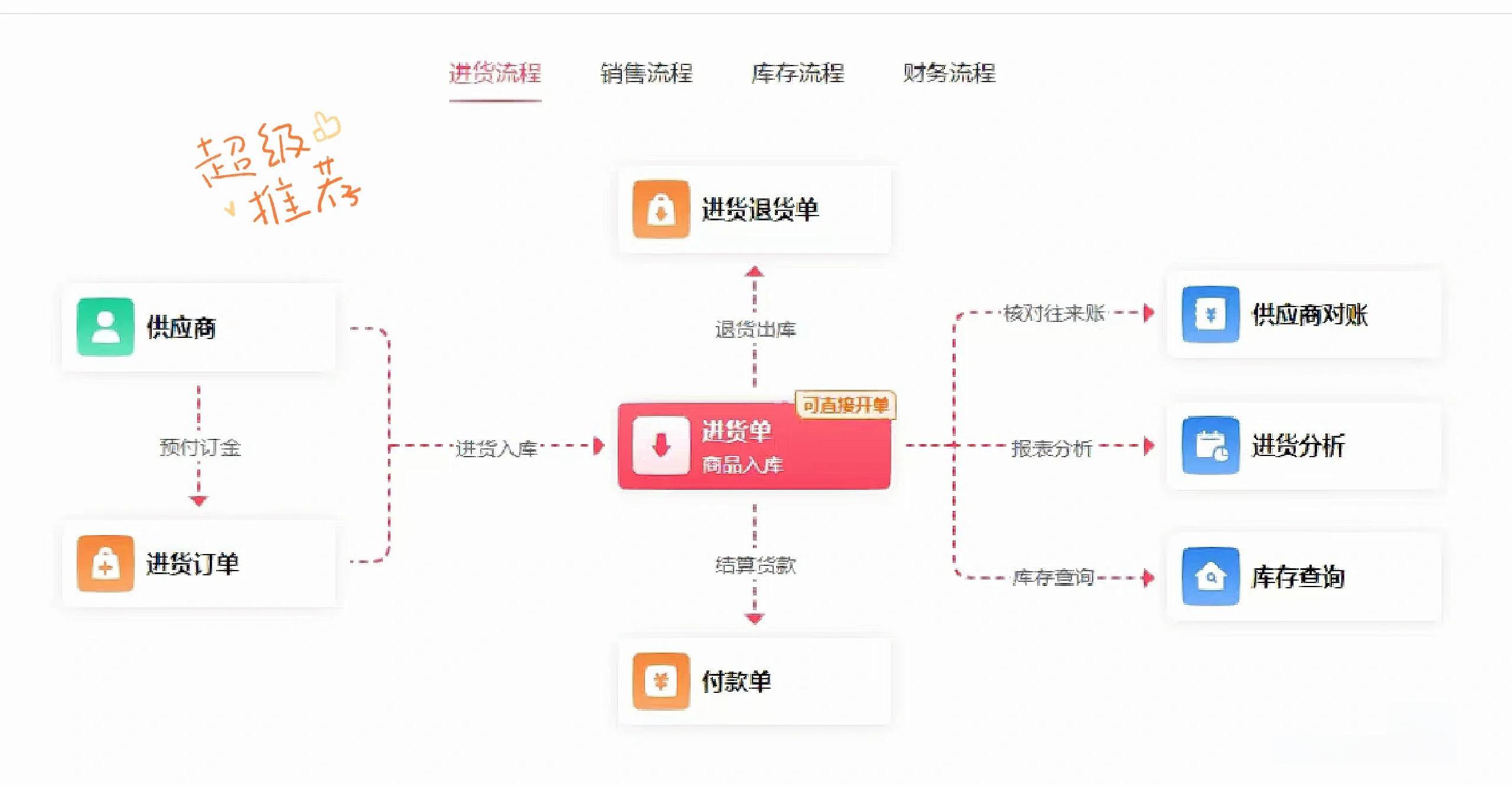 管家婆普普版2.0腫么移到另一臺電腦上呢?越詳細(xì)越好!