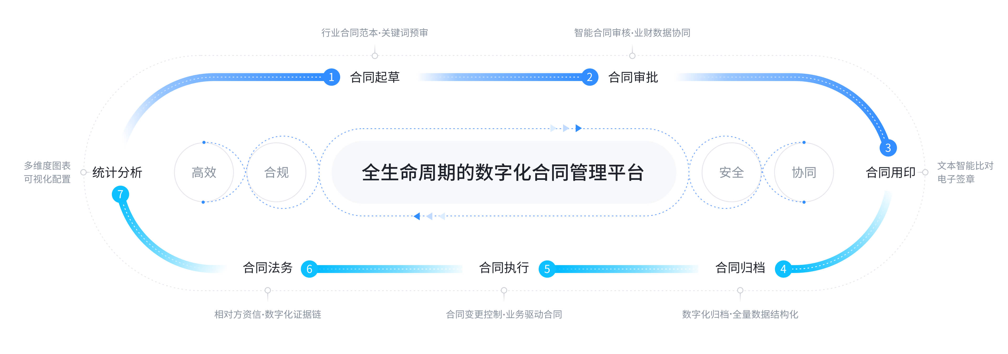 合同管理軟件哪個最好用十款常用合同管理軟件排行榜