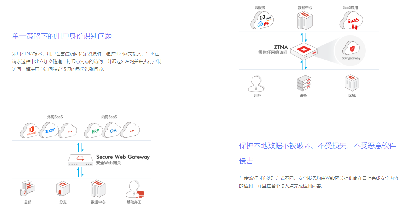 【蜂巢云會員管理系統(tǒng)】蜂巢云會員管理系統(tǒng)2.0