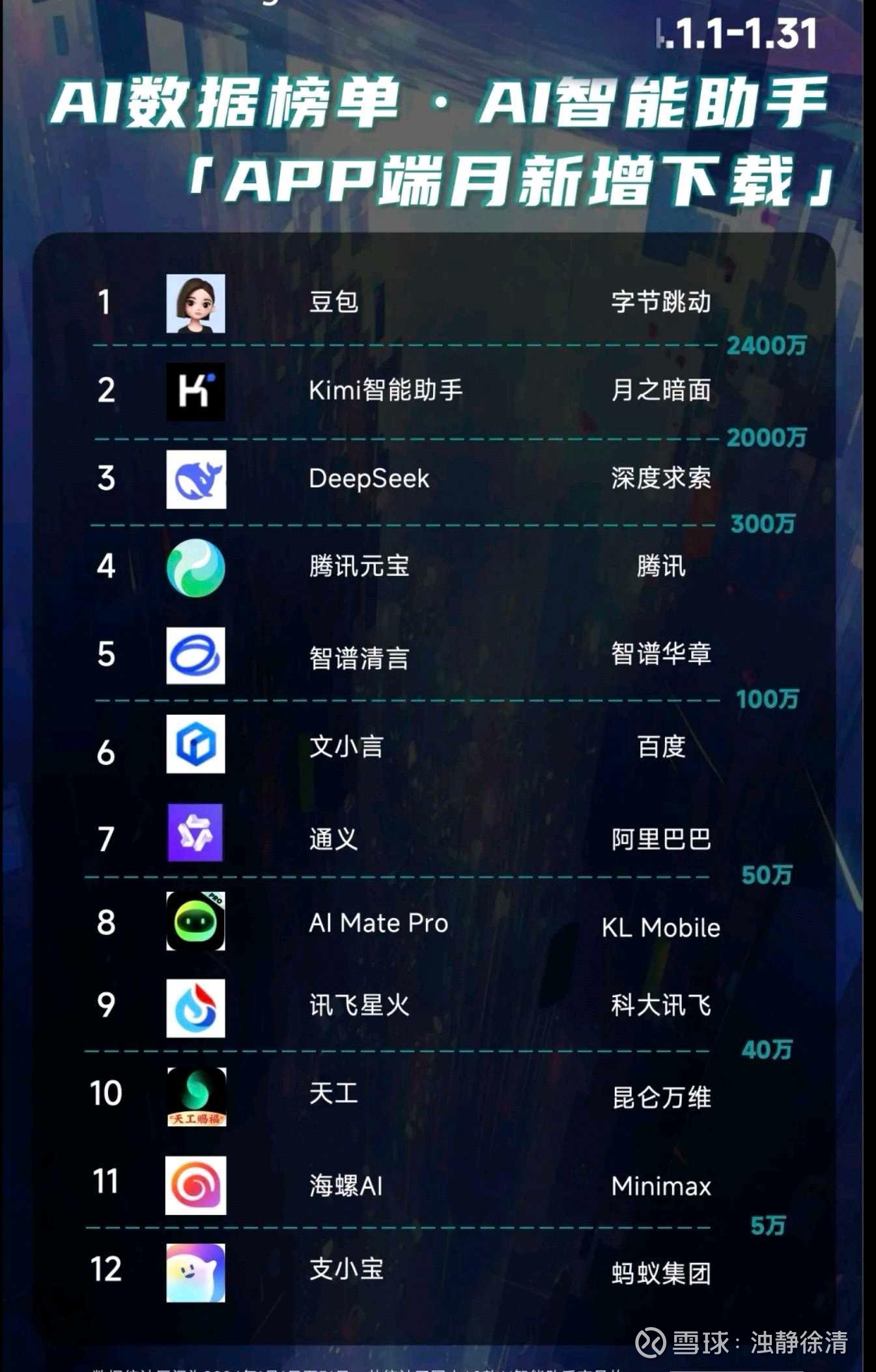 軟件排行榜:十款最受歡迎的騰訊免費應用-軟件技巧
