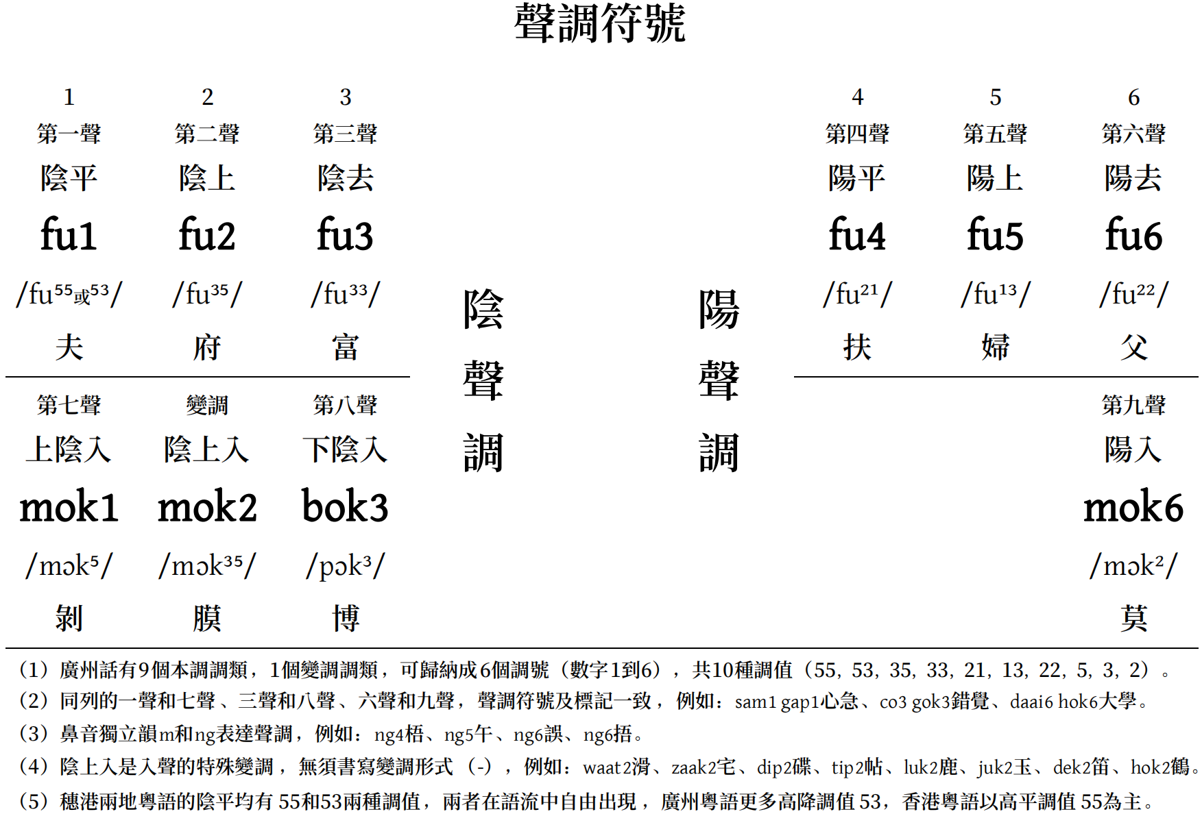 6款主流拼音輸入法狂PK:詞組&智能&糾錯(cuò)
