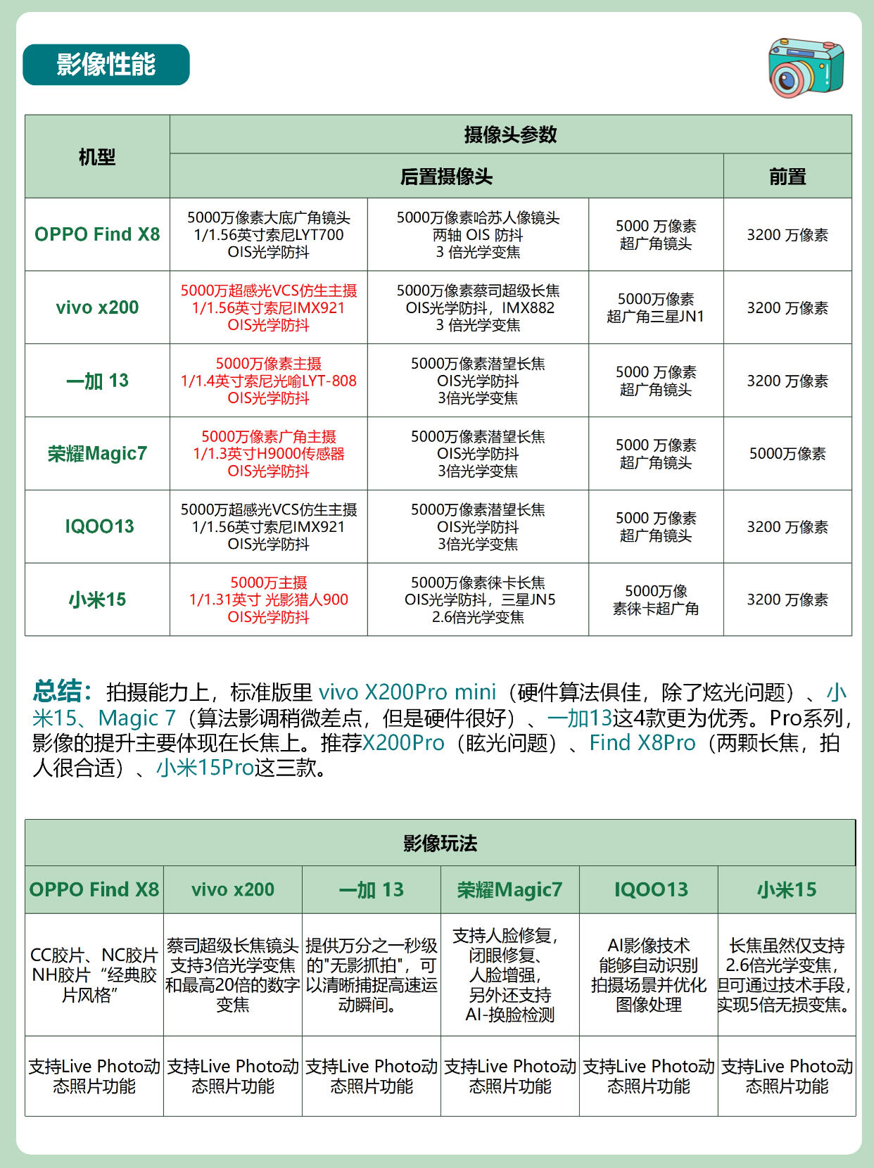 專(zhuān)業(yè)評(píng)測(cè):五款常見(jiàn)91手機(jī)助手軟件性能對(duì)比
