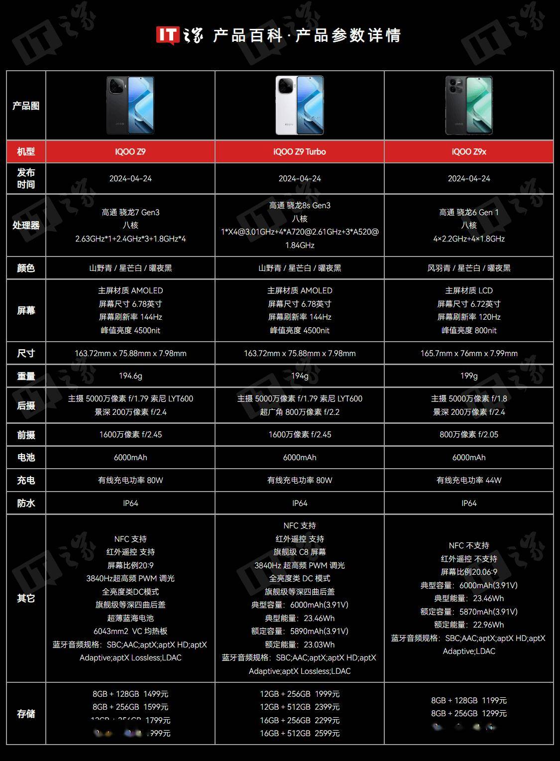 【iQOO手機專區(qū)】報價_評測_導(dǎo)購_圖片