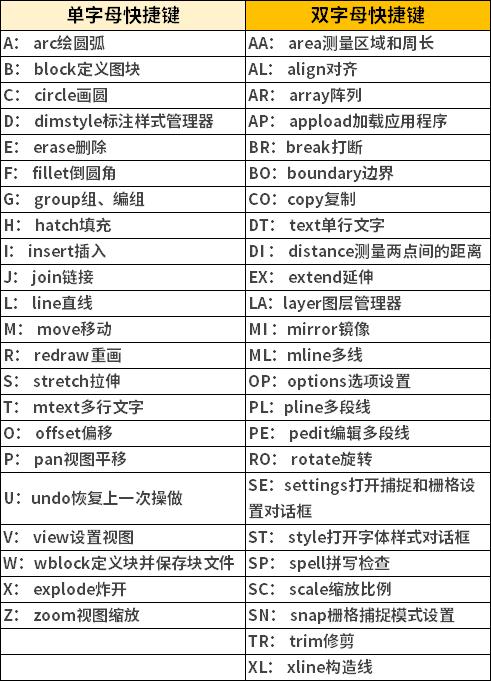 cad制圖里頭算面積、周長(zhǎng)的快捷鍵是什么啊?