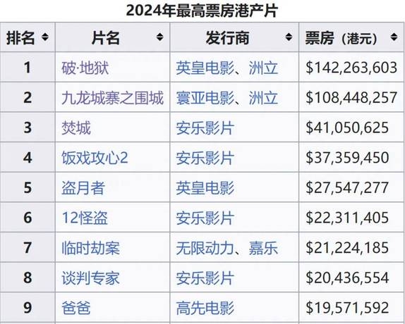 電影票房一億?他就賺了多少?這個(gè)腫么算的?