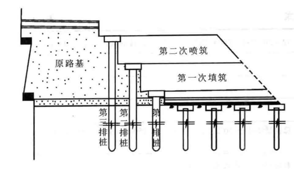市政道路中、土基、路基、地基的不同是什么?