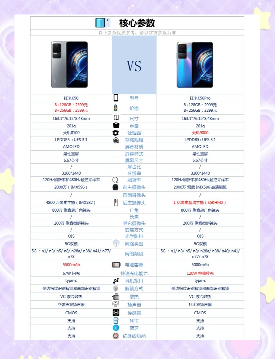 全面解析:五款熱門紅米K系列手機深度評測與選購指南