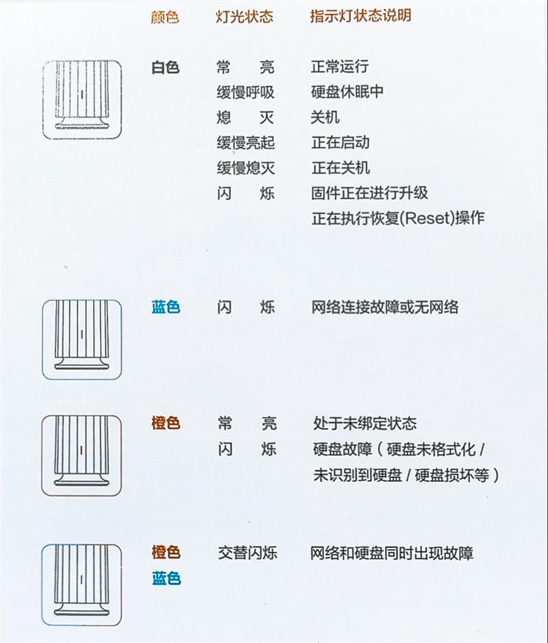 【聯(lián)想網(wǎng)盤(pán)怎么用】聯(lián)想網(wǎng)盤(pán)好不好_使用技巧