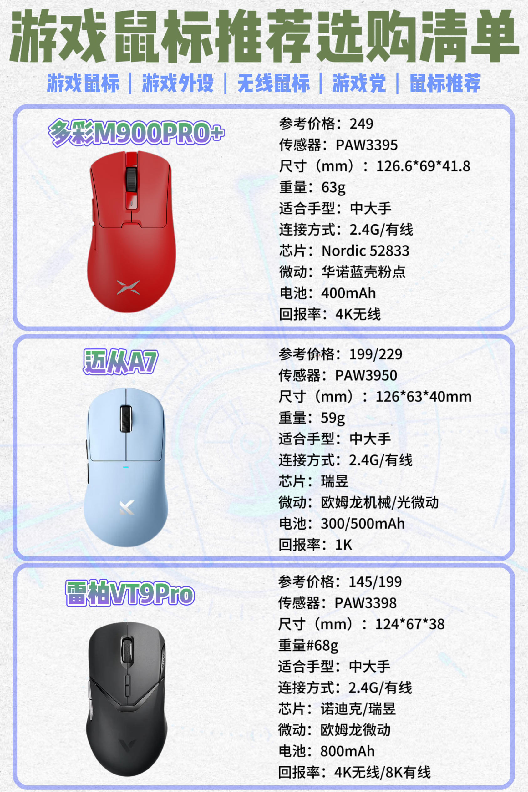 【3R官網(wǎng)介紹】3R顯微鏡、鼠標(biāo)_3R(中國)公司簡介