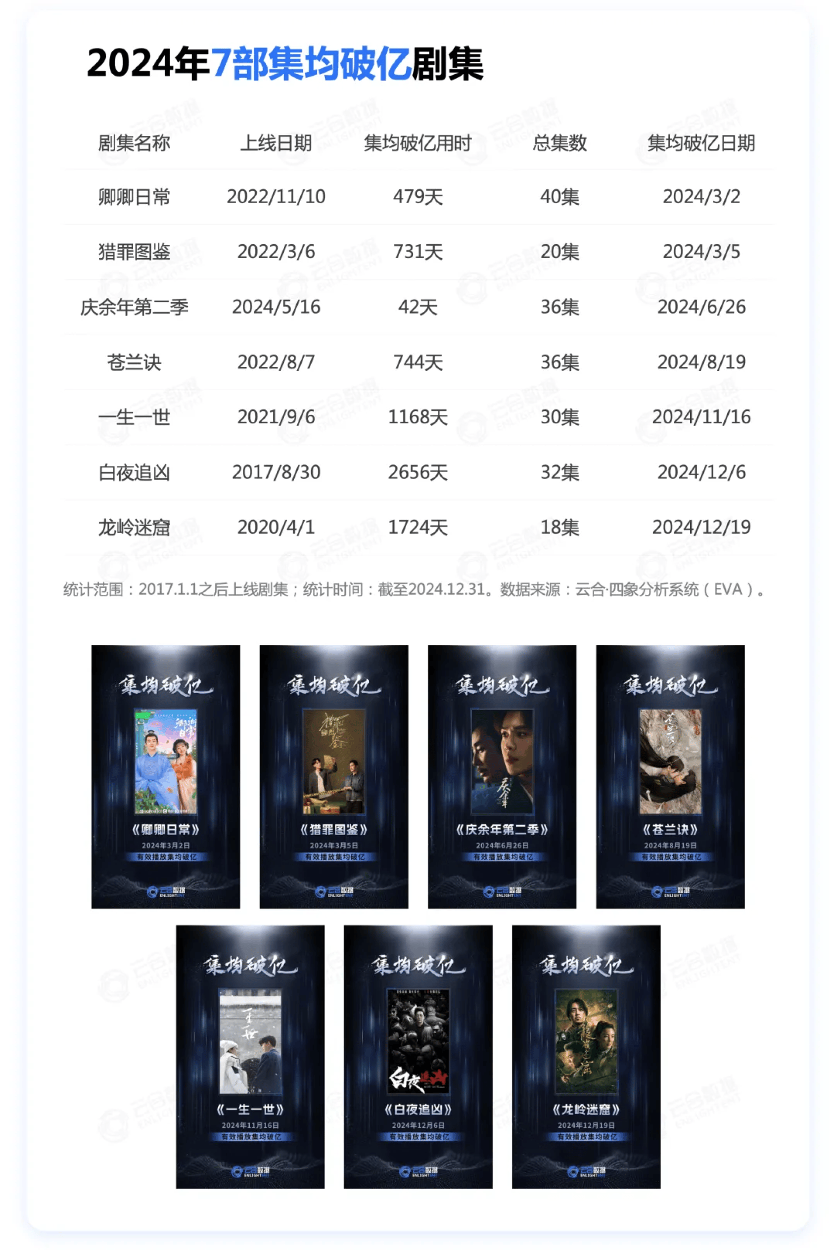 2024年五款免費云點播軟件:哪個體驗好用?