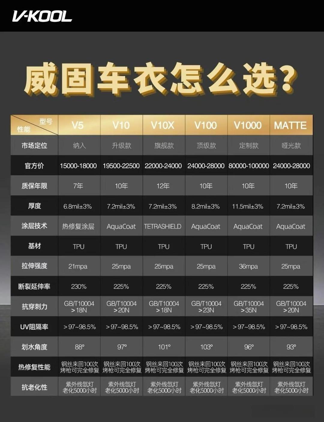 車衣排行榜_車衣十大品牌排行榜_車衣十大品牌排行
