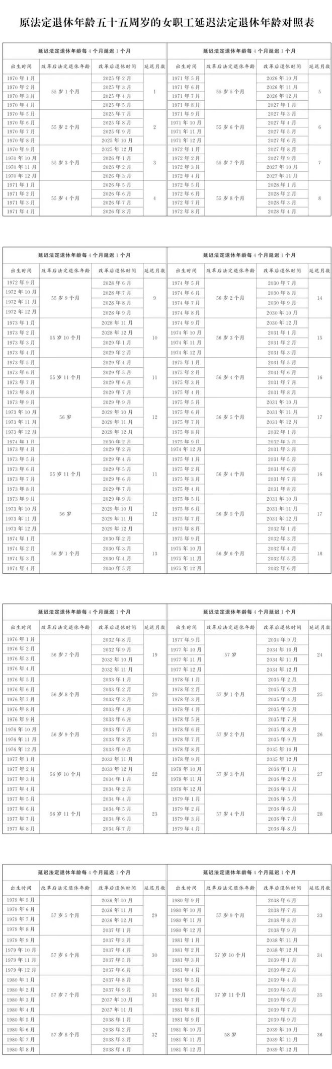 【年齡計算器】死亡計算器壽命計算器生命計算器