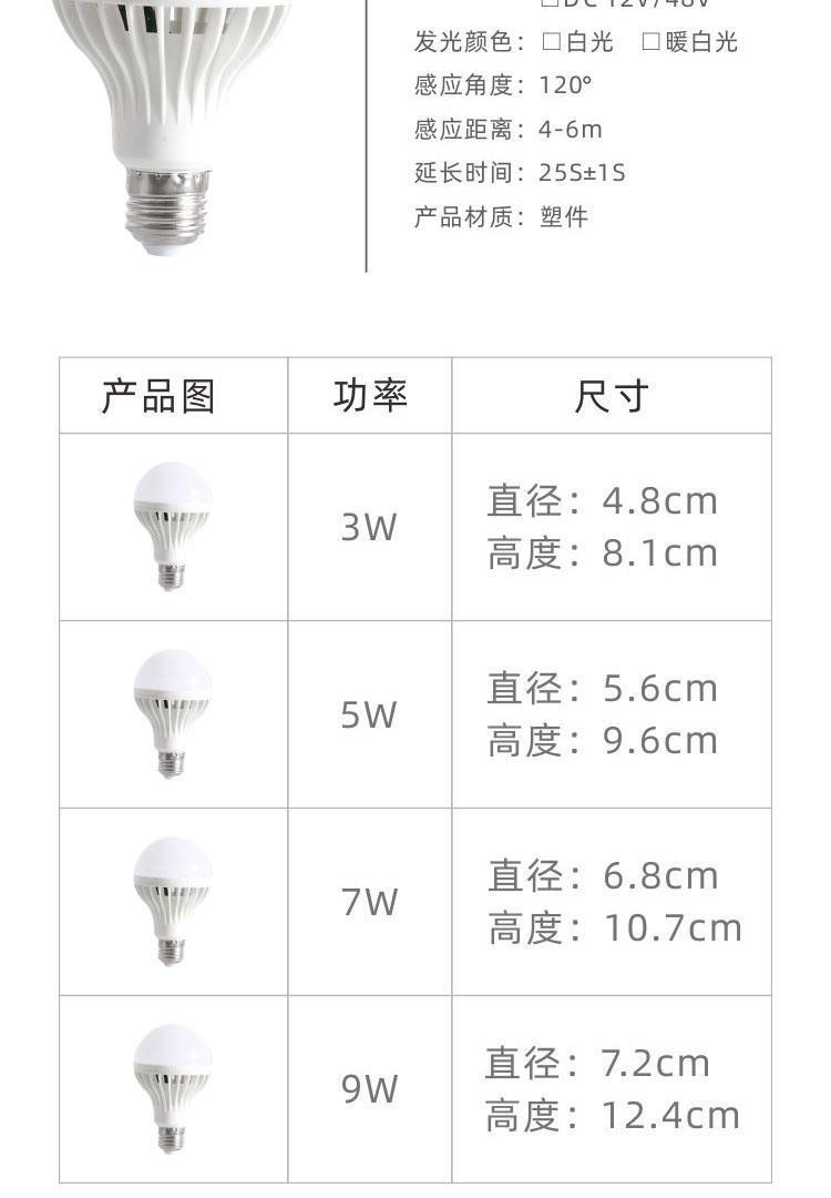 樓道聲控?zé)舨涣?換個(gè)燈泡后一直亮是為什么?