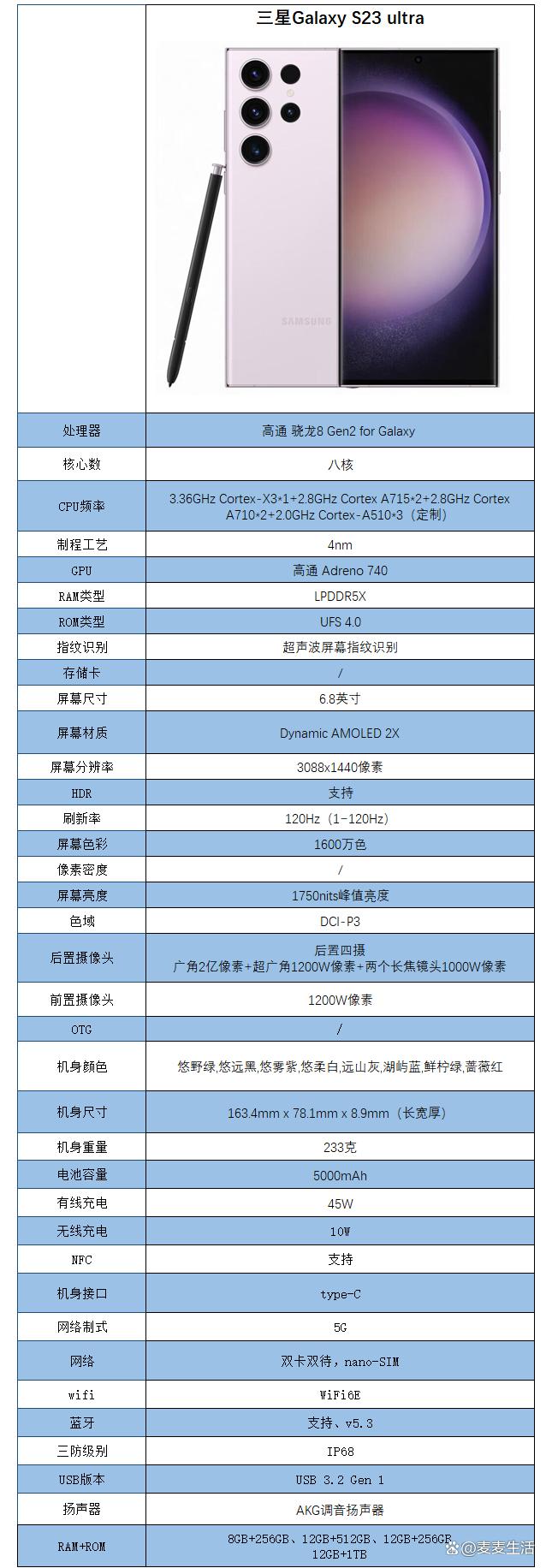 外觀及配置介紹_三星V10(V700)_數(shù)碼影像評測