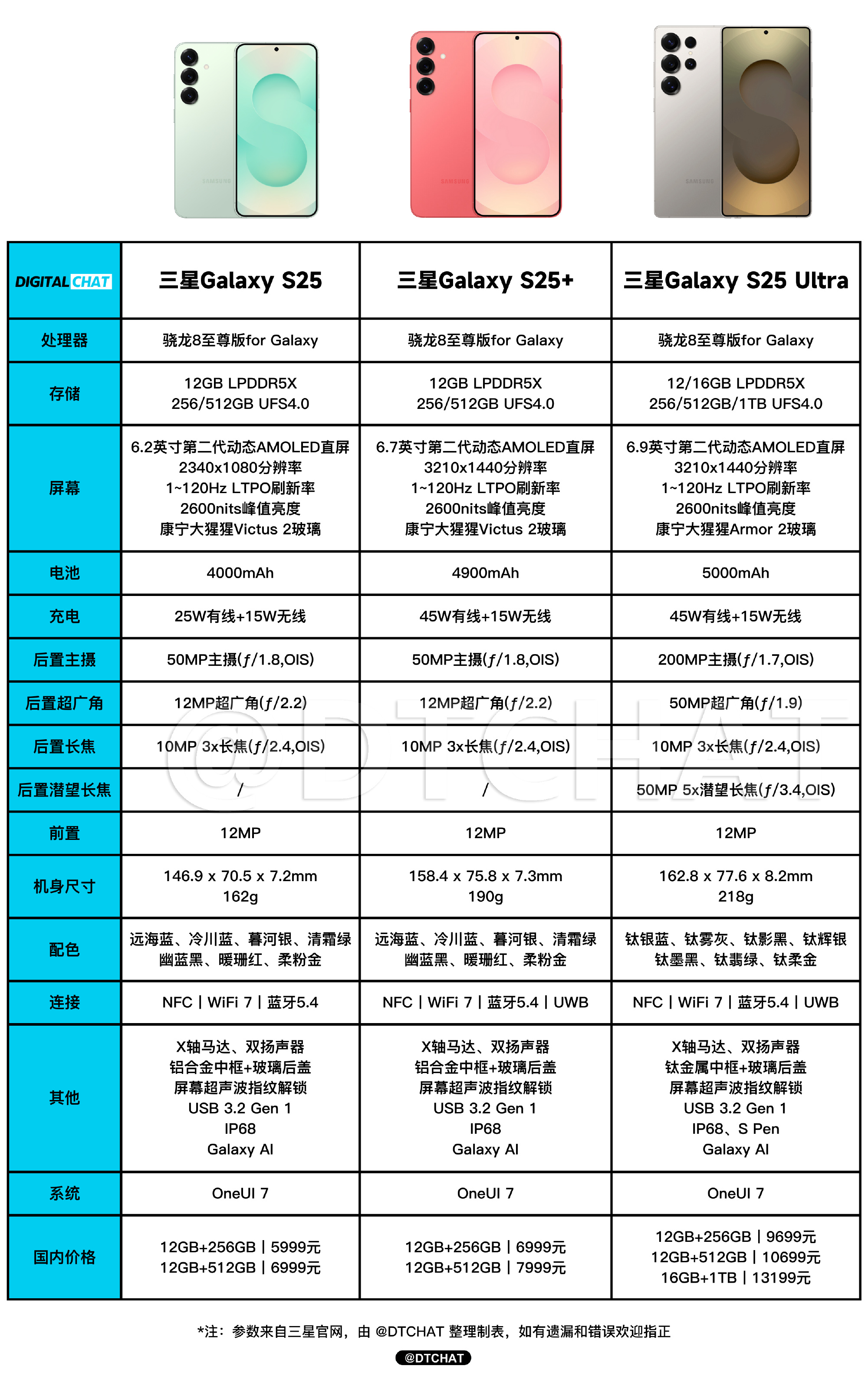 曝三星S23賣6500元:2月2日發(fā)布新旗艦來了