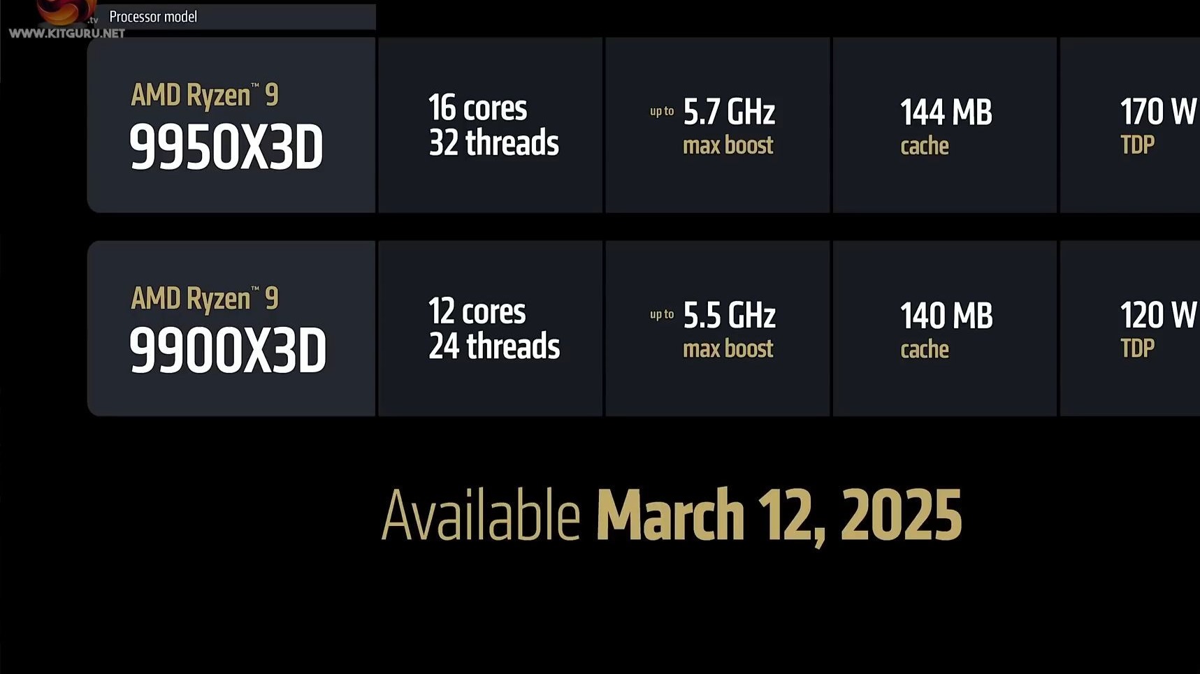AMDRyzen99900X詳細(xì)參數(shù)_游戲硬件機(jī)箱電源