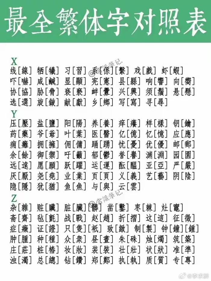 【最好用的繁體字轉(zhuǎn)換器】繁體字轉(zhuǎn)換器官方免費下載
