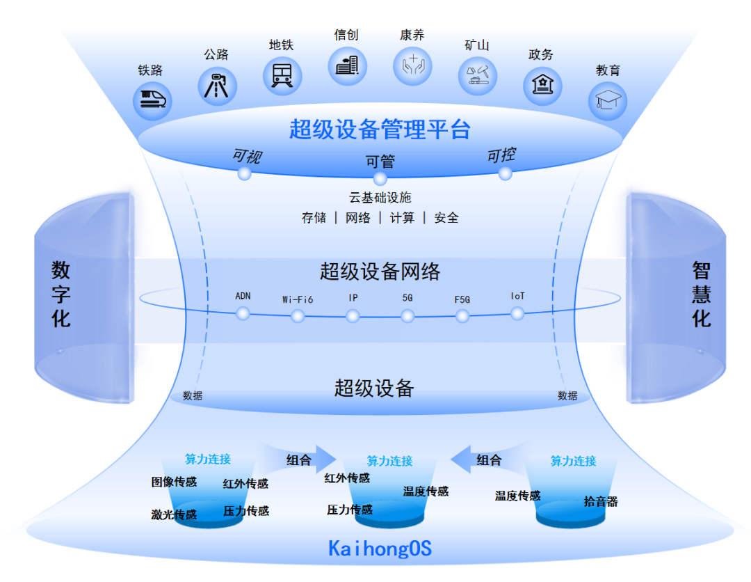 智能化時(shí)代下,共筑開源開放AI根生態(tài)_業(yè)界資訊