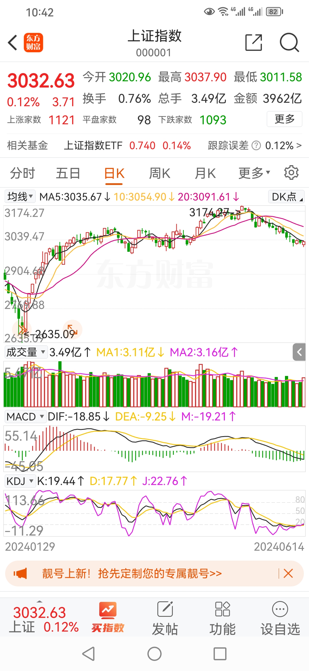 為何股市大盤日線圖中會(huì)有一條黃線,它表示著什么啊?