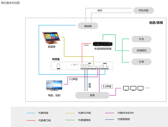 免費(fèi)KTV點(diǎn)歌系統(tǒng)軟件評(píng)測(cè):哪款更好用?-軟件技巧