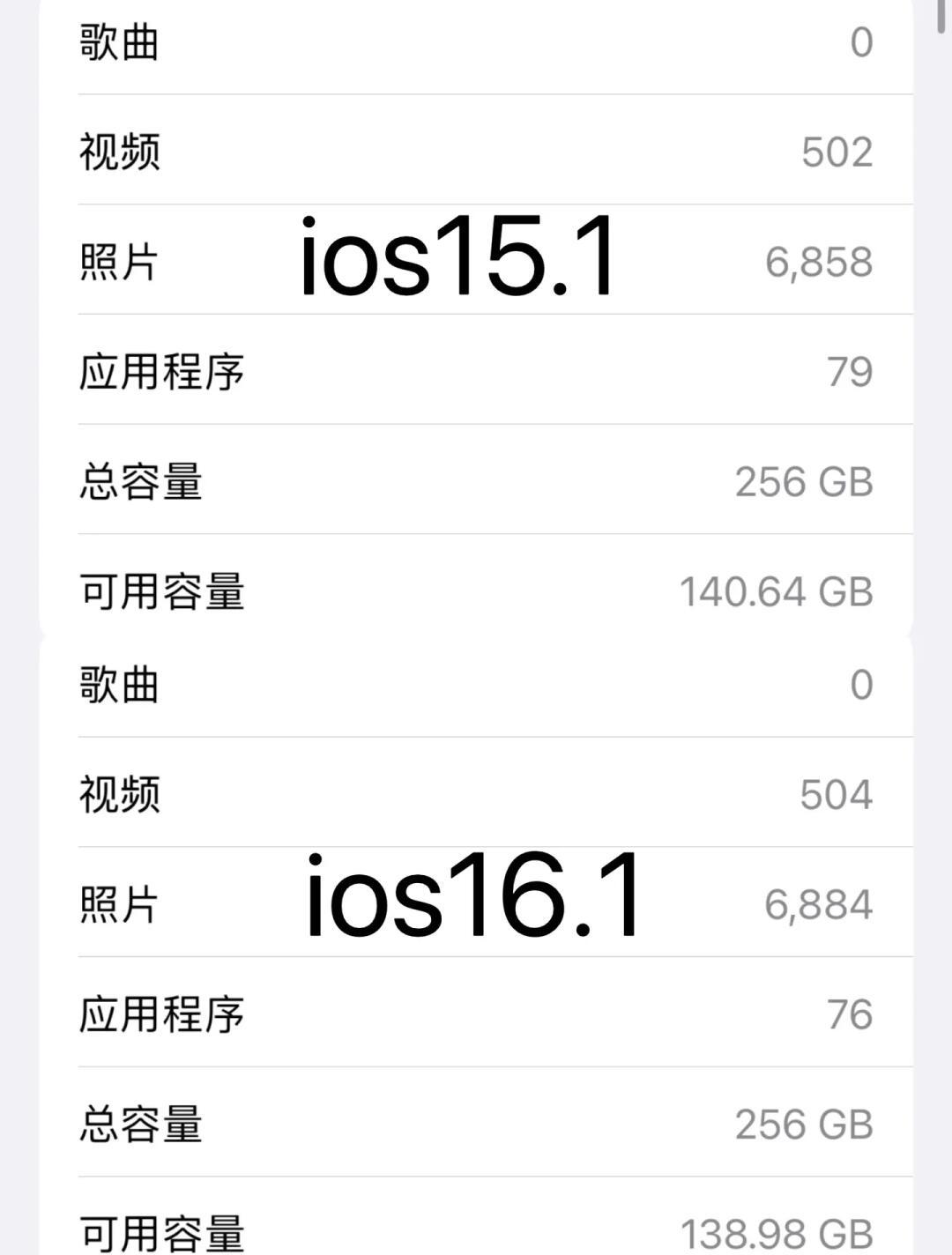蘋果11P的iOS13.2更新完畢,簡單說說體驗吧頭條