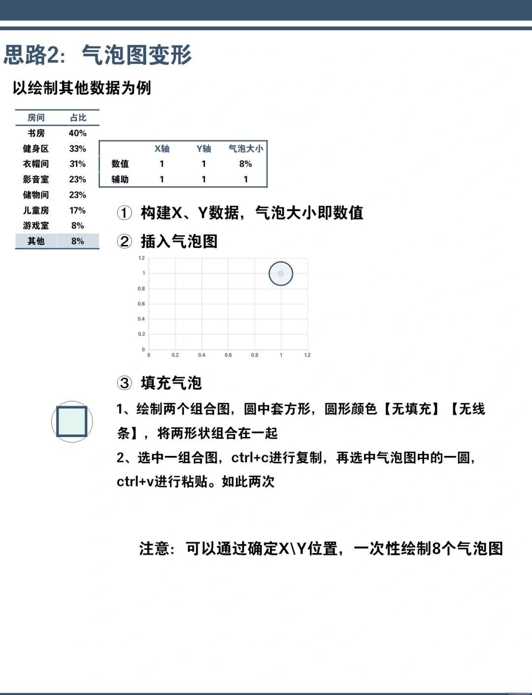 高分請教怎樣用Excel求期望和方差?急!在線等。。。