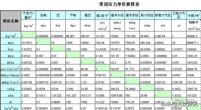 多少瓦等于一度電?多少瓦又是怎么樣算出來的?