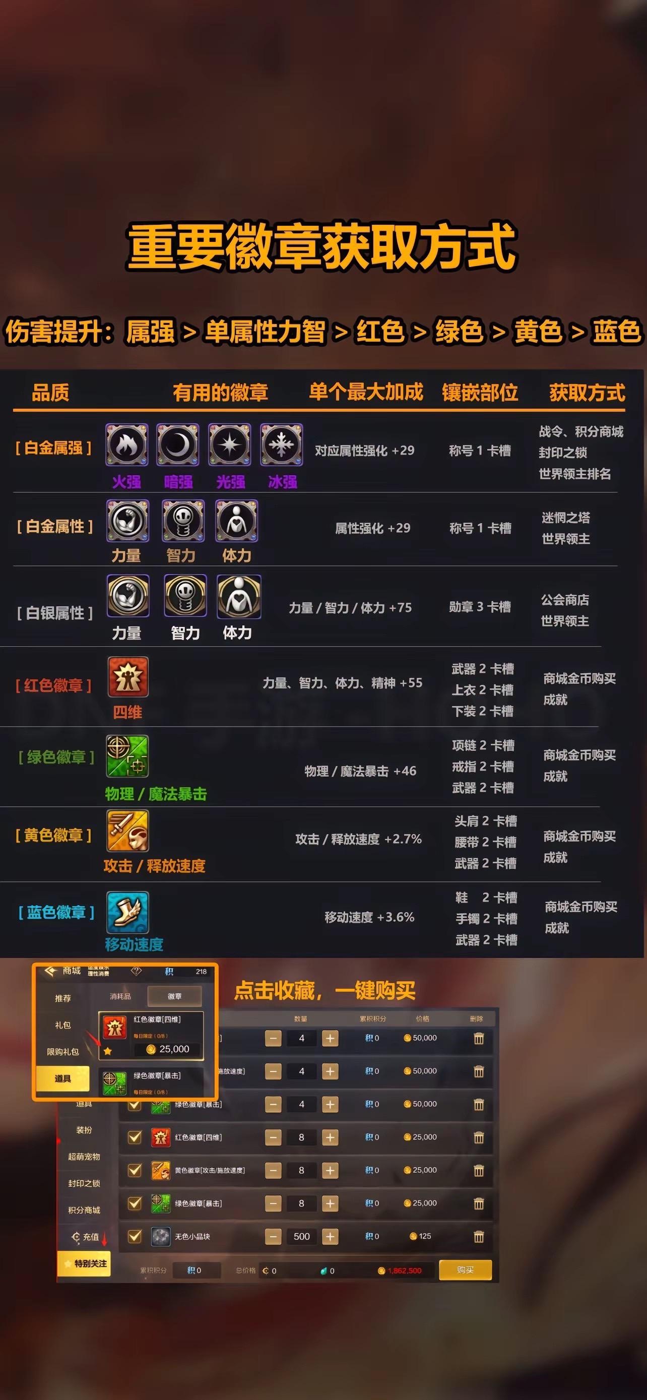 深度解析:《DNF手游》徽章系統(tǒng)全面玩法詳解指南