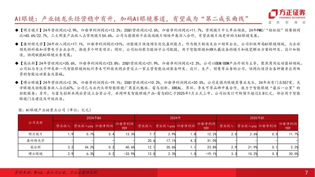 【方正證券小方官方下載】方正證券小方7.37