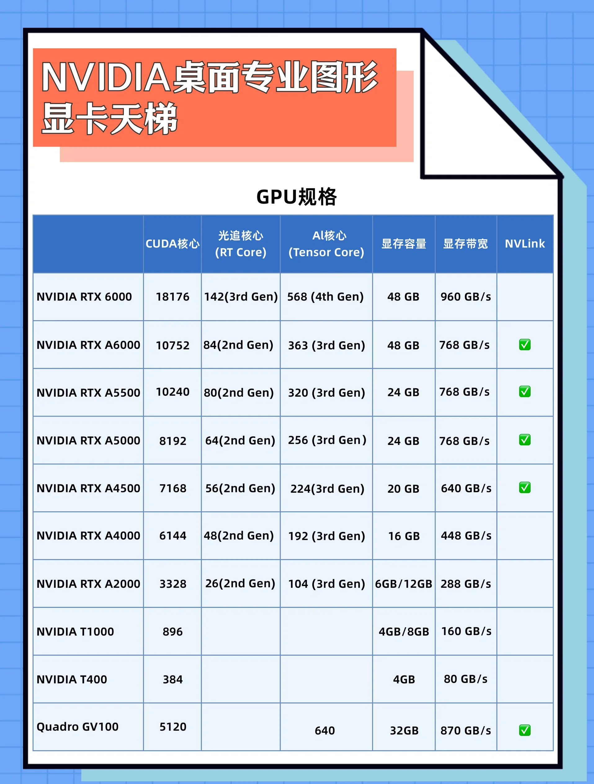 見證3D進(jìn)化之路DirectX發(fā)展歷史回顧_顯卡評(píng)測(cè)