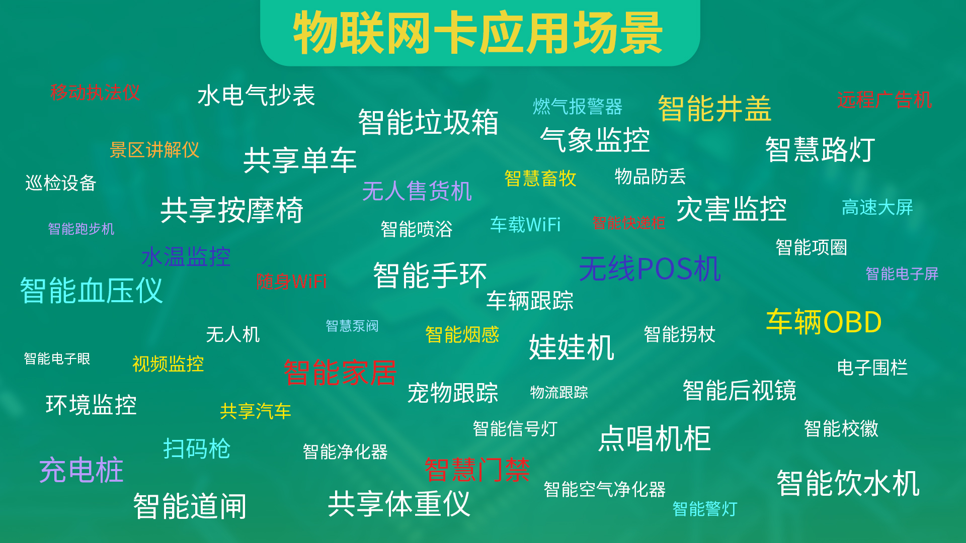 什么是物聯(lián)網(wǎng)?舉例說(shuō)明物聯(lián)網(wǎng)的主要應(yīng)用領(lǐng)域.