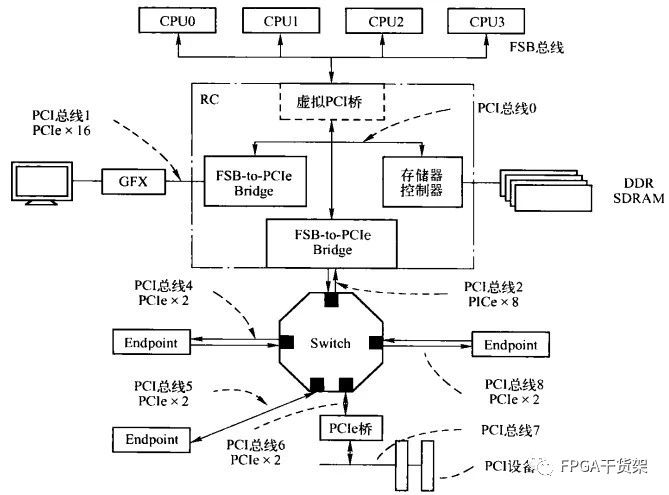 淺析PCIExpress2.0規(guī)范_顯卡評(píng)測(cè)