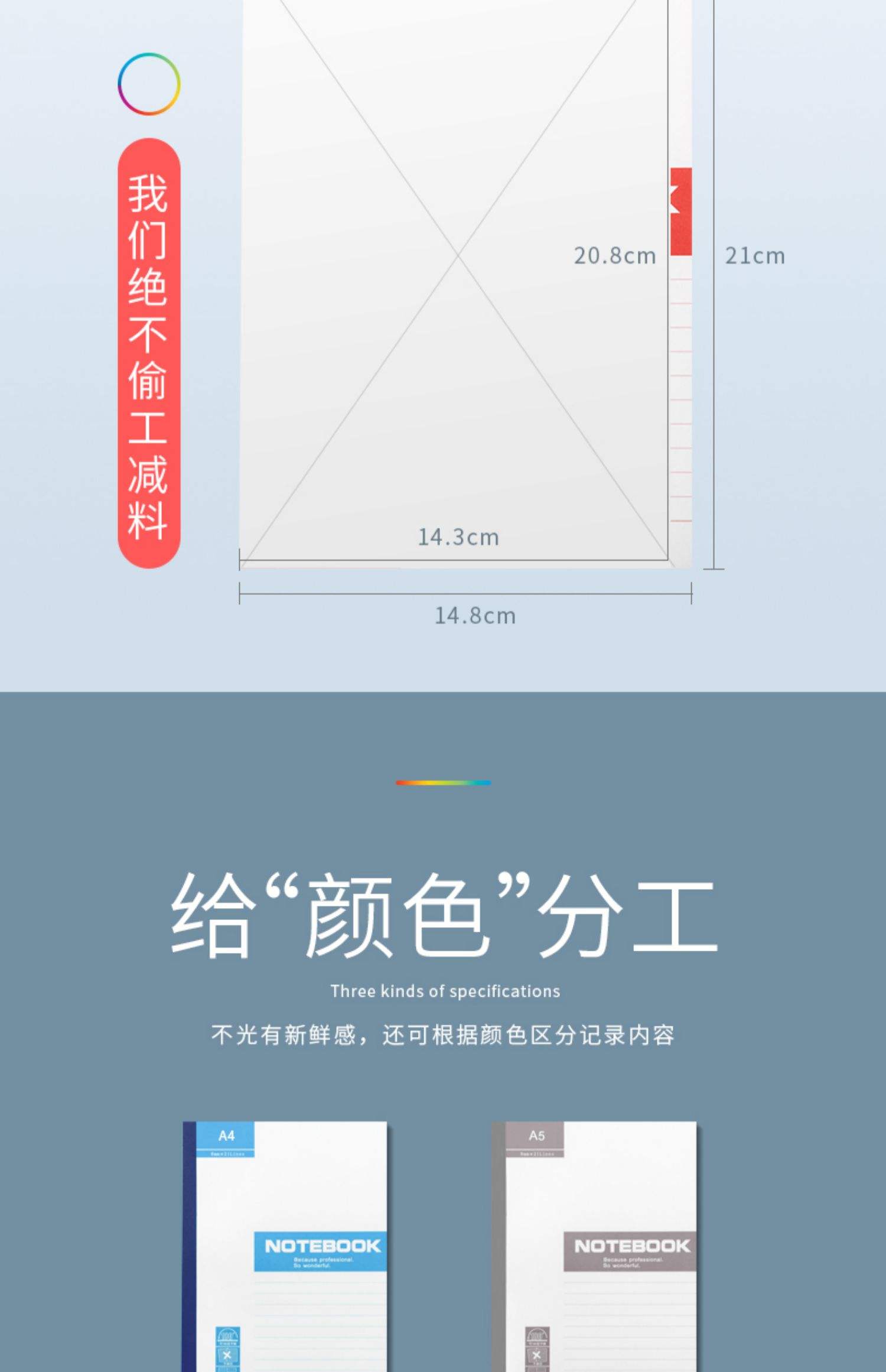 什么是軟面抄?是不是外面有皮包著的那種一本厚的本子?