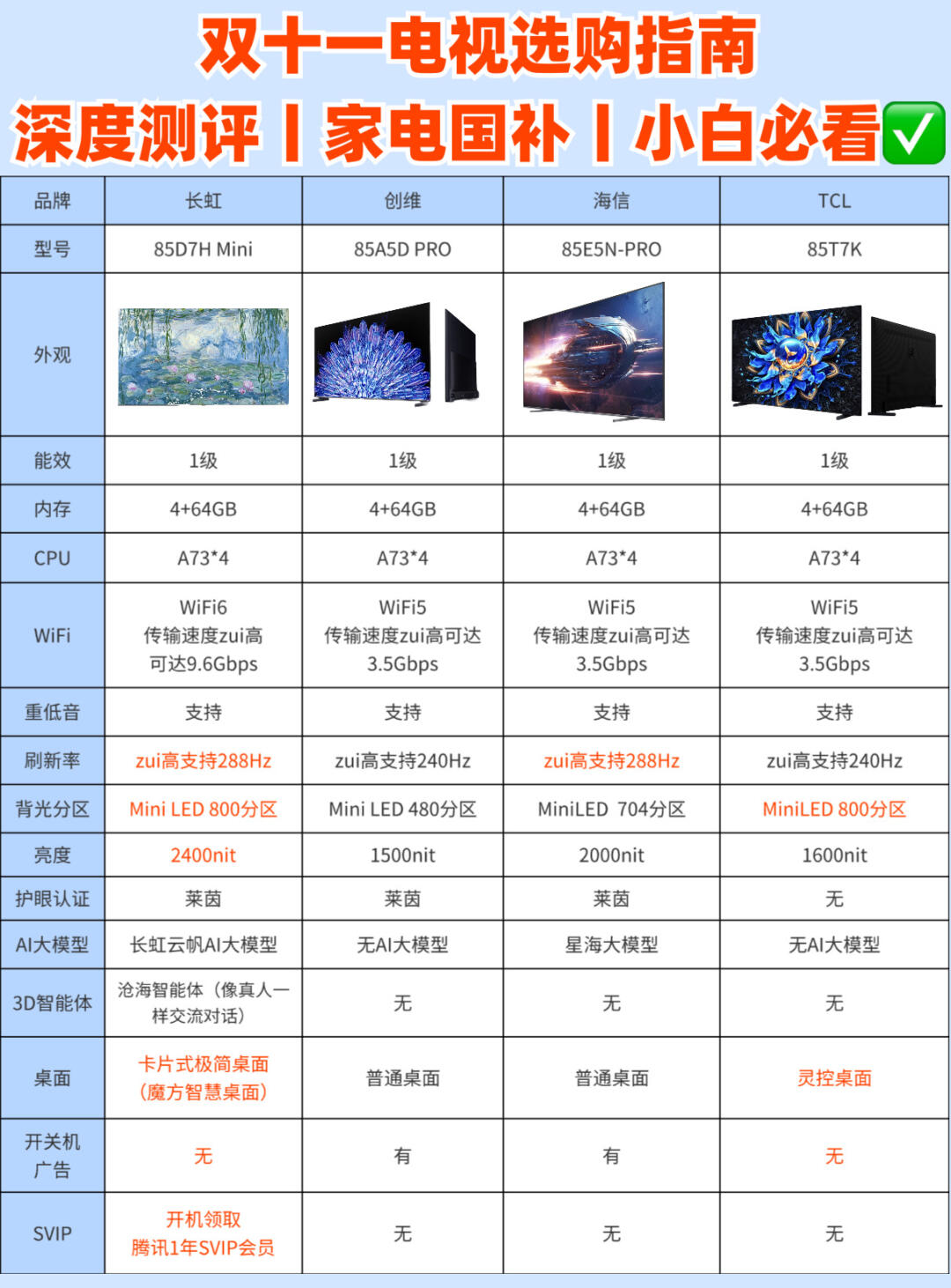 海爾HRC-IFS40D43詳細配置對比【參數(shù)對比】