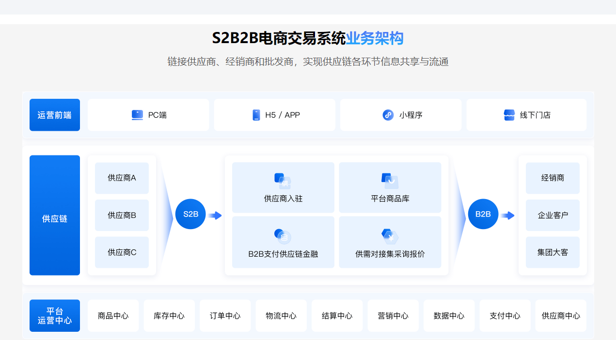 國外有哪些好一點的B2B網(wǎng)站?(化工類的)
