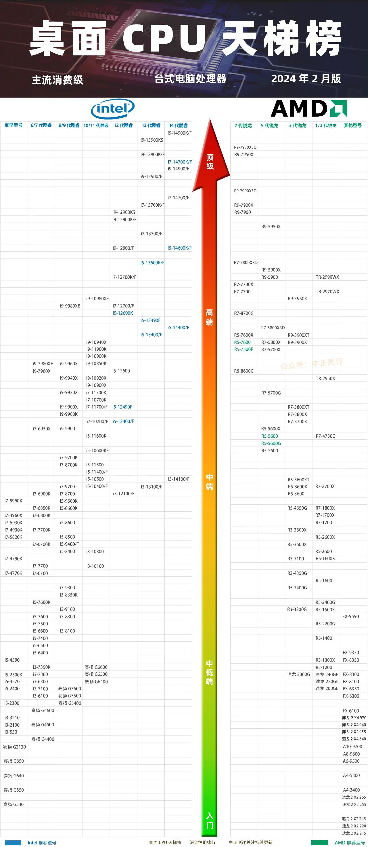 2024年CPU降溫軟件:讓你的電腦更省電