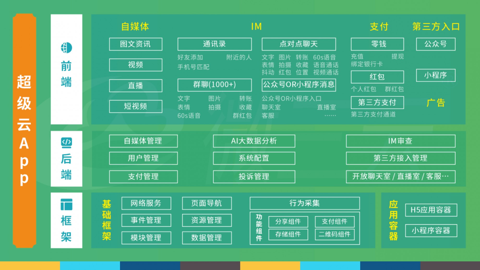【8圈智能場所管理平臺】8圈智能場所管理平臺