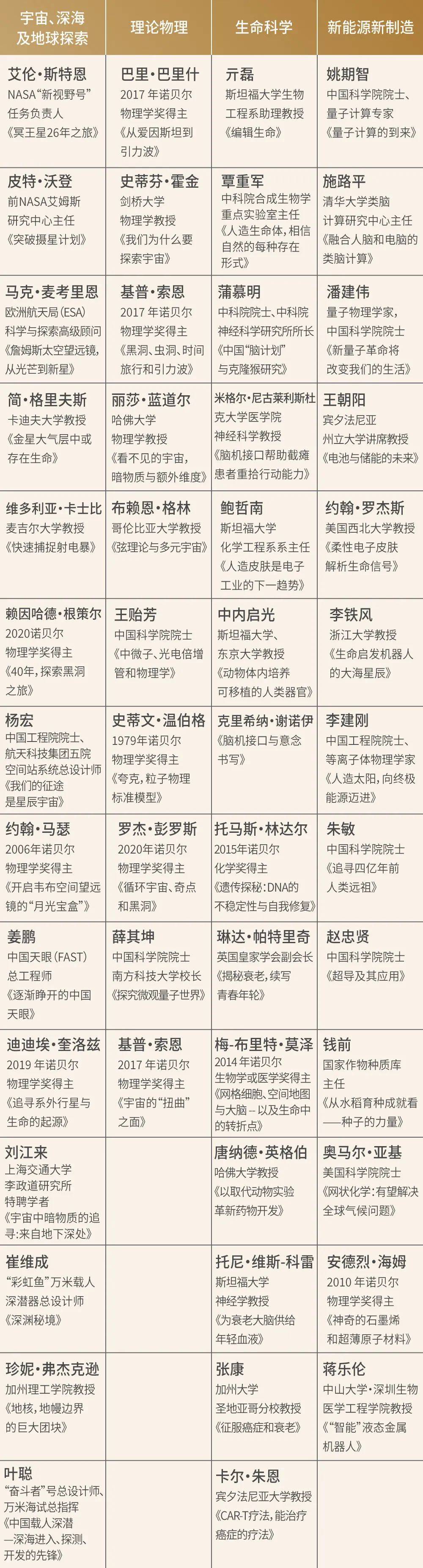 中國近代史上的大科學(xué)家有哪些?他們的簡介呢?