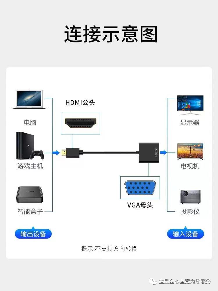 VGA信號轉HDMI信號怎么實現?效果怎么?