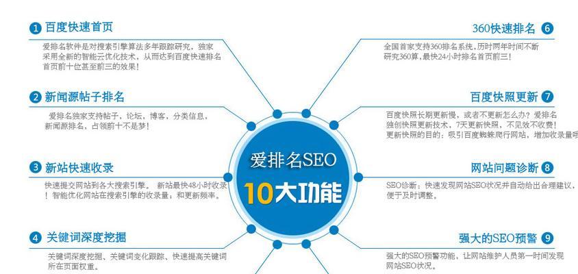 2024年網(wǎng)站SEO必備:免費百度快速排名工具