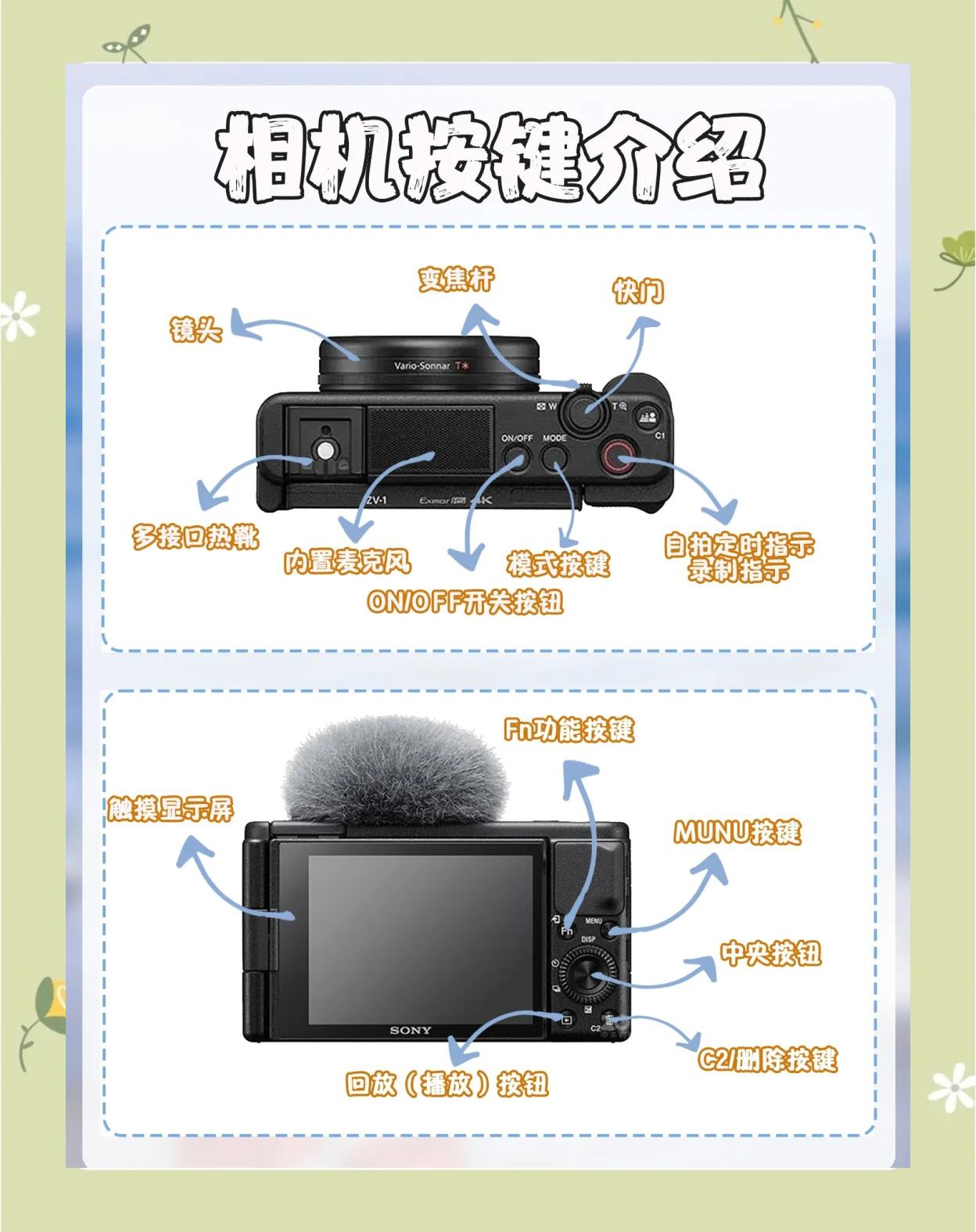 索尼TX1評測總結(jié)_索尼TX1_數(shù)碼影像評測