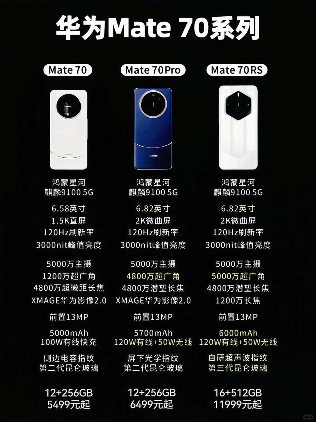 華為mateS好不好華為mateS配置參數(shù)介紹