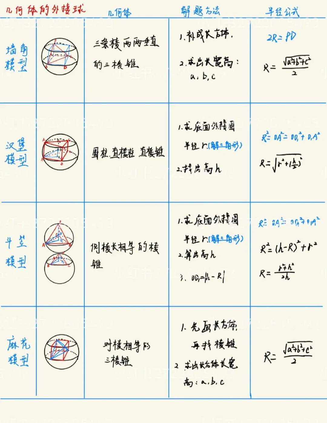 怎么判斷多邊形的內(nèi)切、外接、內(nèi)接、外切圓??
