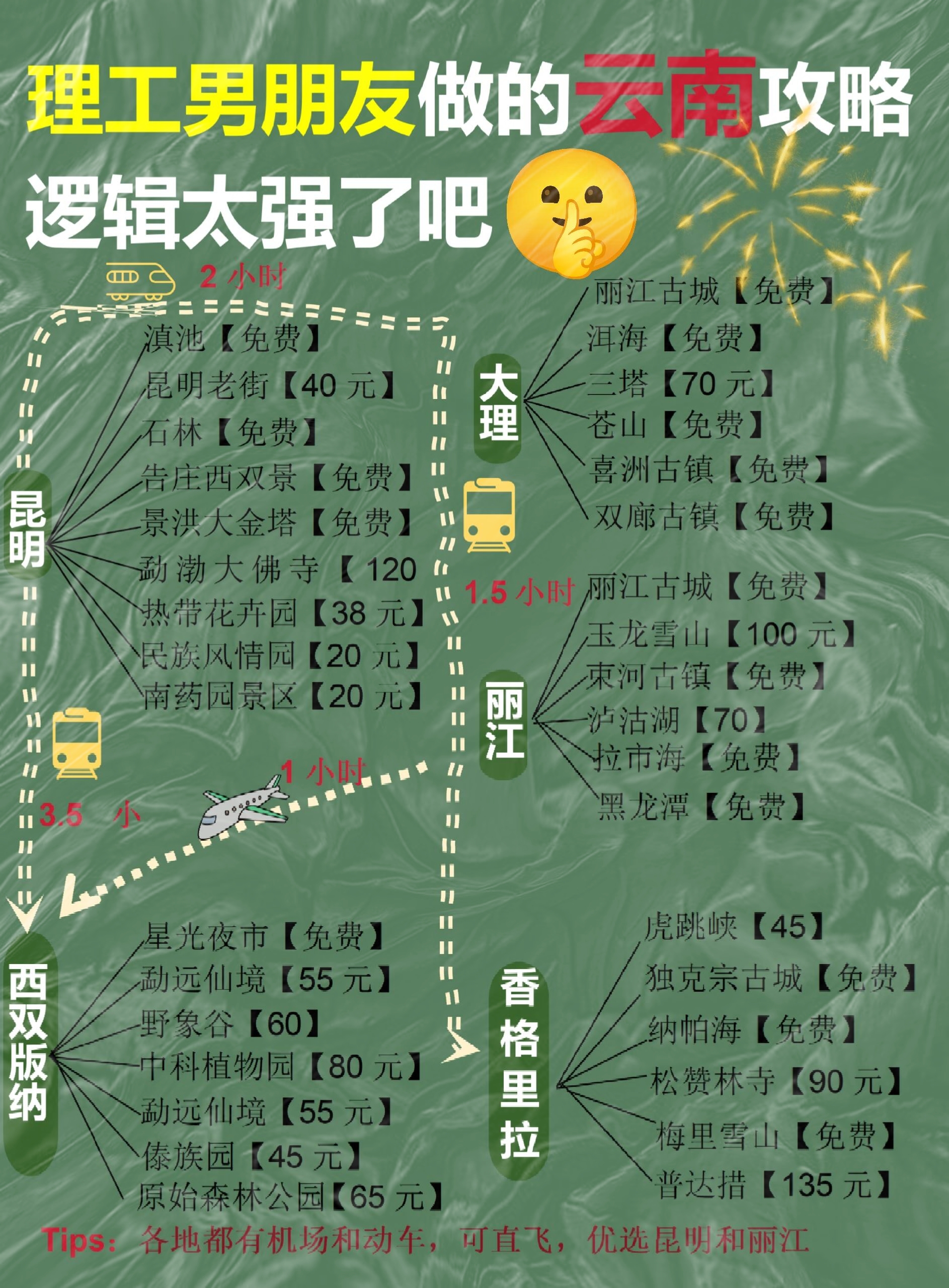 抖音走紅的‘我是云南的’梗來(lái)源及含義解析?