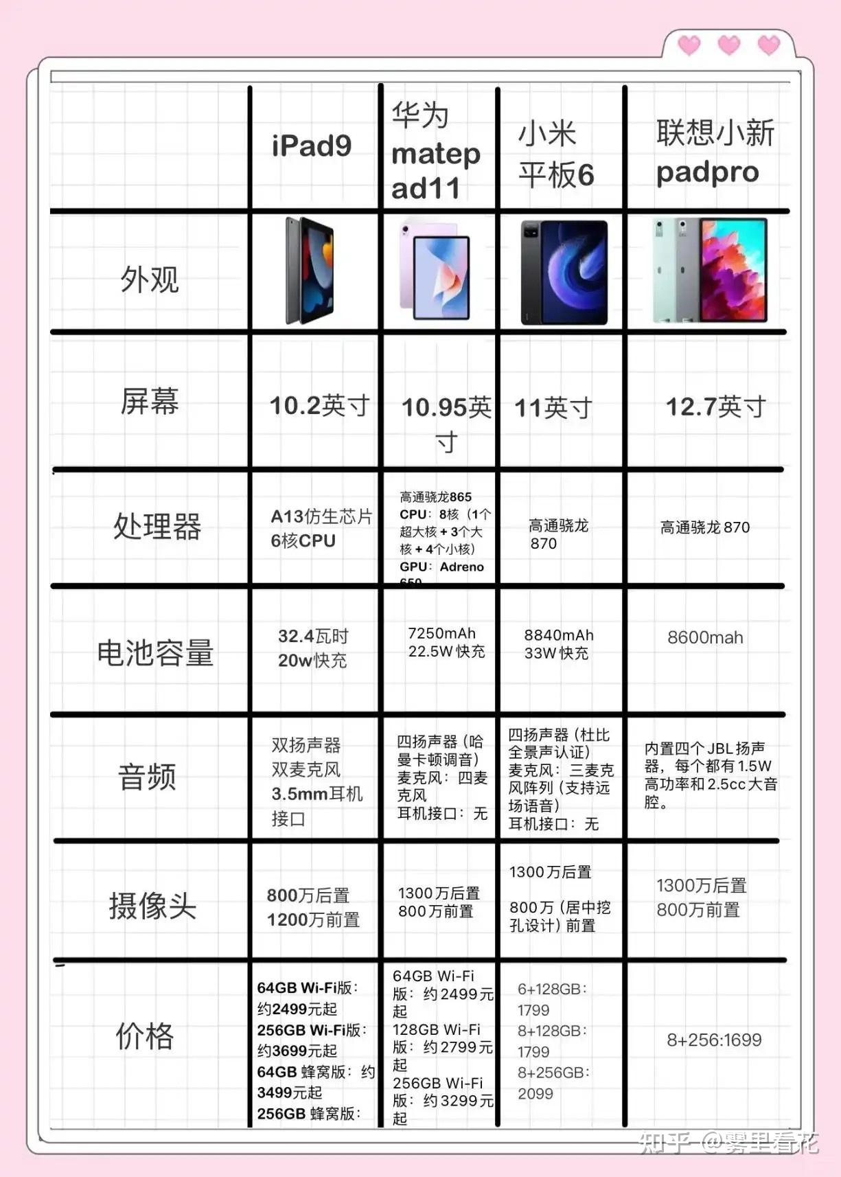 平板電腦長20cm,寬12cm是多少英寸的?