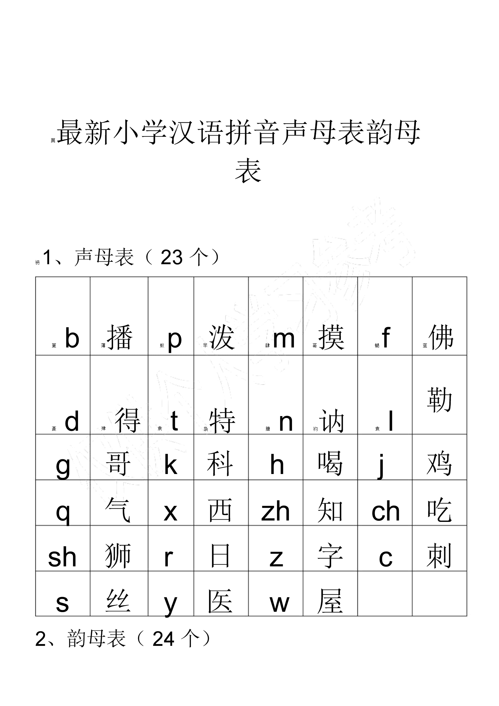手機版wpsoffice腫么弄漢語拼音表格?