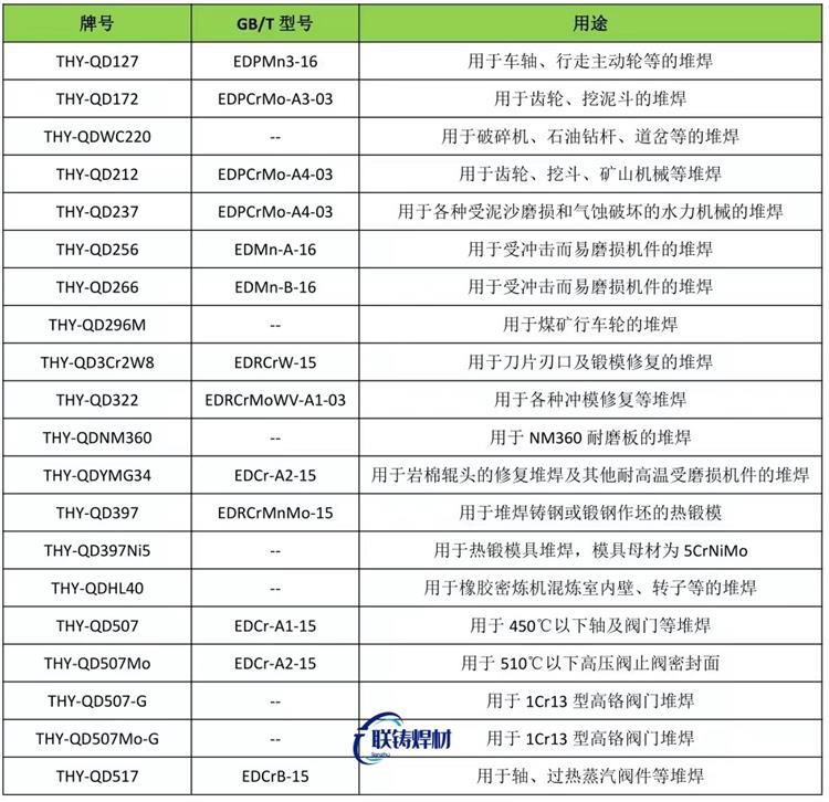 磷銅、銅磷銀焊料及銅焊料的國家標(biāo)準(zhǔn)牌號、化學(xué)成分及熔點(diǎn)與用途