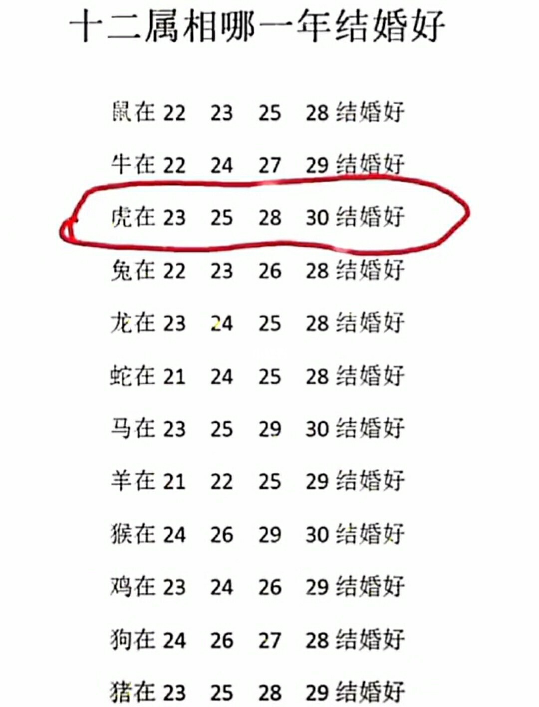屬相配對(duì)測試婚姻配對(duì)測試