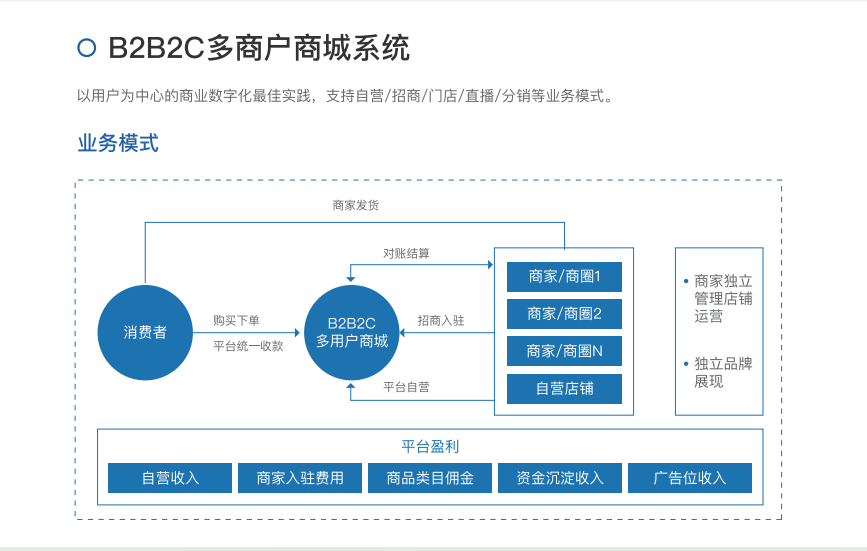醫(yī)藥保健品終端報(bào)貨控銷系統(tǒng),醫(yī)藥批發(fā)b2b電商訂貨系統(tǒng)視頻