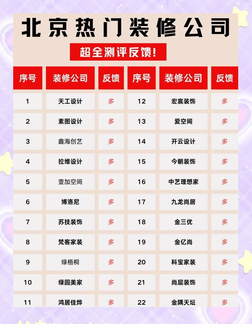 十大北京裝修公司排行,北京裝飾公司-北京家裝公司排行榜